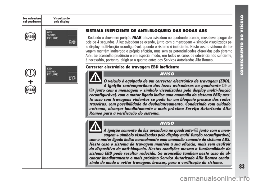 Alfa Romeo 147 2005 Manual de Uso e Manutenção (in Portuguese) CONHECIMENTO DO VEÍCULO
83
Luz avisadora
nol quadranteVisualização
pelo display
>
SISTEMA INEFICIENTE DE ANTI-BLOQUEIO DAS RODAS ABS
Rodando a chave em posição MARa luza avisadora no quadrante ac Alfa Romeo 147 2005 Manual de Uso e Manutenção (in Portuguese) CONHECIMENTO DO VEÍCULO
83
Luz avisadora
nol quadranteVisualização
pelo display
>
SISTEMA INEFICIENTE DE ANTI-BLOQUEIO DAS RODAS ABS
Rodando a chave em posição MARa luza avisadora no quadrante ac