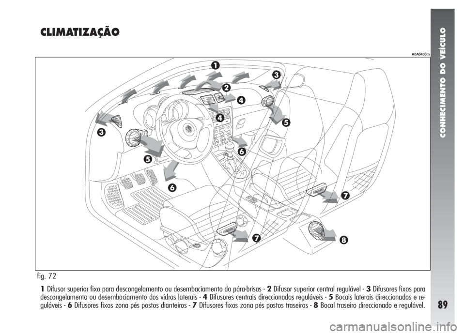 Alfa Romeo 147 2005 Manual de Uso e Manutenção (in Portuguese) CONHECIMENTO DO VEÍCULO
89
1Difusor superior fixo para descongelamento ou desembaciamento do pára-brisas - 2Difusor superior central regulável - 3Difusores fixos para
descongelamento ou desembaciam Alfa Romeo 147 2005 Manual de Uso e Manutenção (in Portuguese) CONHECIMENTO DO VEÍCULO
89
1Difusor superior fixo para descongelamento ou desembaciamento do pára-brisas - 2Difusor superior central regulável - 3Difusores fixos para
descongelamento ou desembaciam