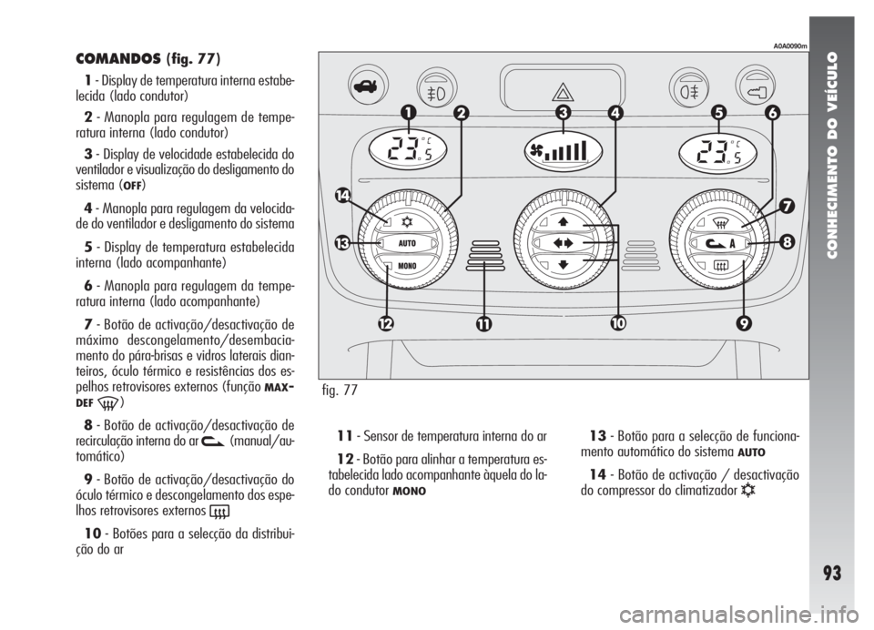 Alfa Romeo 147 2005  Manual de Uso e Manutenção (in Portuguese) CONHECIMENTO DO VEÍCULO
93
COMANDOS(fig. 77)
1- Display de temperatura interna estabe-
lecida (lado condutor)
2- Manopla para regulagem de tempe-
ratura interna (lado condutor)
3- Display de velocida