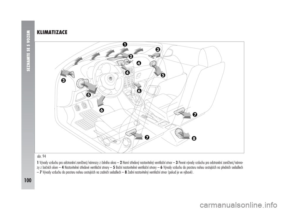 Alfa Romeo 147 2008  Návod k použití a údržbě (in Czech) SEZNAMTE SE S VOZEM
100
KLIMATIZACE
1Vývody vzduchu pro odstranění zamlžení/námrazy z čelního okna – 2Horní středový nastavitelný ventilační otvor – 3Pevné vývody vzduchu pro odstr