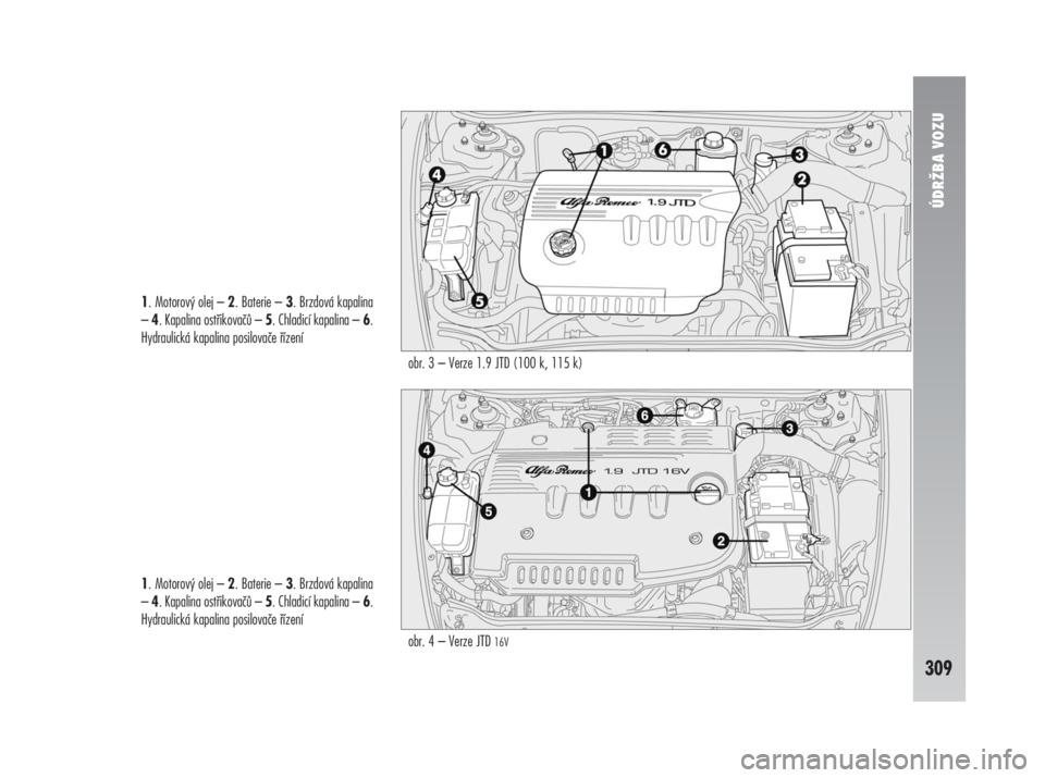 Alfa Romeo 147 2008  Návod k použití a údržbě (in Czech) ÚDRŽBA VOZU
309
1. Motorový olej – 2. Baterie – 3. Brzdová kapalina
– 4. Kapalina ostřikovačů – 5. Chladicí kapalina – 6.
Hydraulická kapalina posilovače řízení
1. Motorový ole