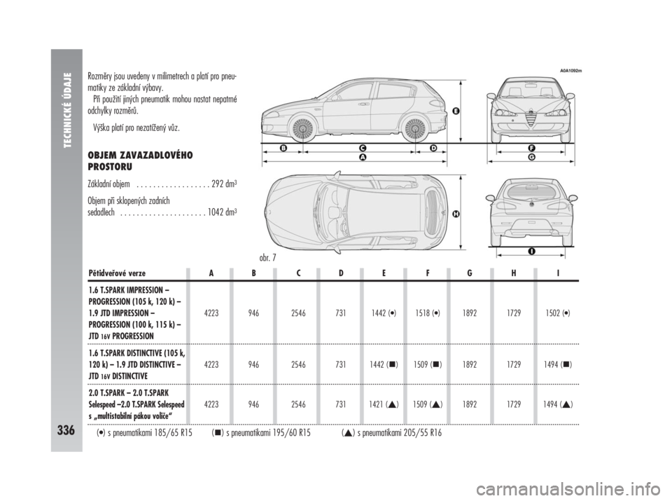 Alfa Romeo 147 2010  Návod k použití a údržbě (in Czech) TECHNICKÉ ÚDAJE
336
Rozměry jsou uvedeny v milimetrech a platí pro pneu-
matiky ze základní výbavy. 
Při použití jiných pneumatik mohou nastat nepatrné
odchylky rozměrů.
Výška platí p