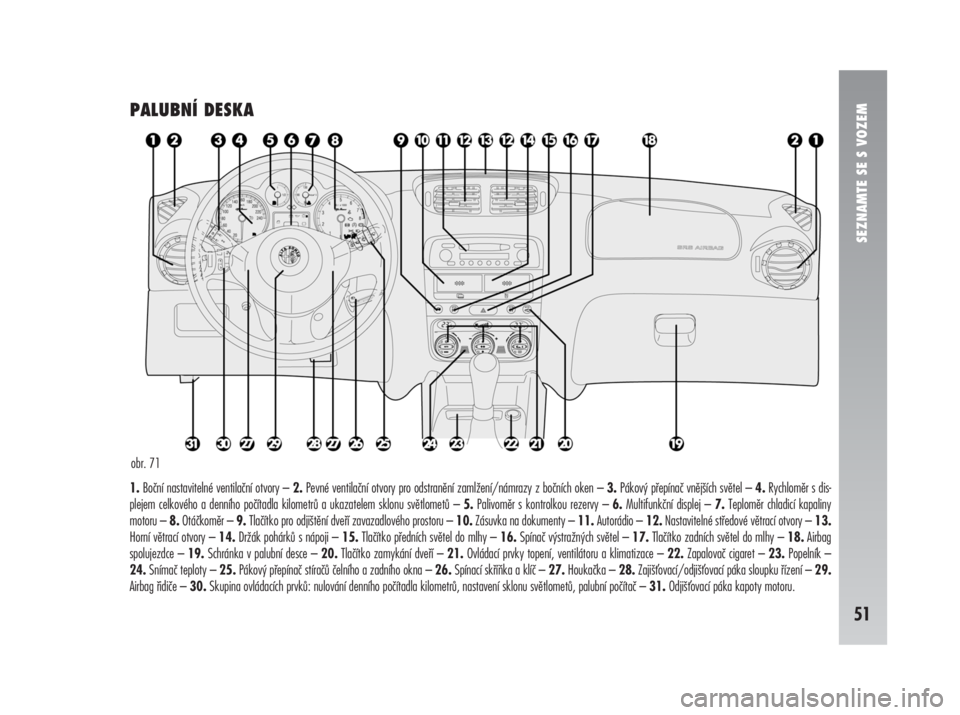 Alfa Romeo 147 2011  Návod k použití a údržbě (in Czech) SEZNAMTE SE S VOZEM
51
PALUBNÍ DESKA
1.Boční nastavitelné ventilační otvory – 2.Pevné ventilační otvory pro odstranění zamlžení/námrazy z bočních oken – 3.Pákový přepínač vně