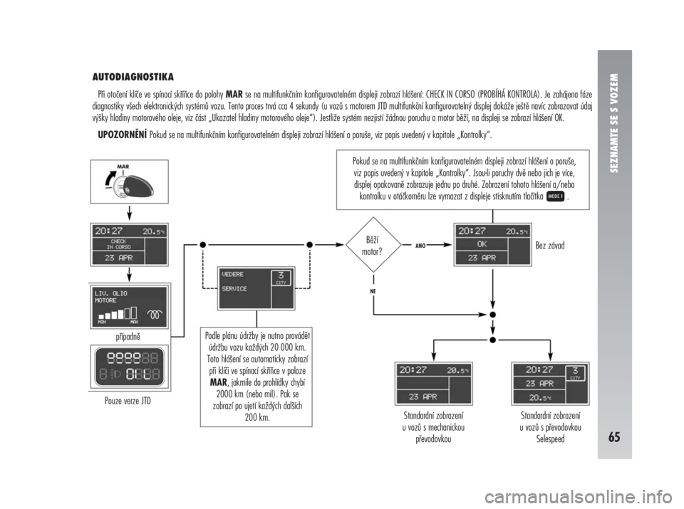 Alfa Romeo 147 2011  Návod k použití a údržbě (in Czech) SEZNAMTE SE S VOZEM
65
AUTODIAGNOSTIKA
Při otočení klíče ve spínací skříňce do polohy MARse na multifunkčním konfigurovatelném displeji zobrazí hlášení: CHECK IN CORSO (PROBÍHÁ KONT