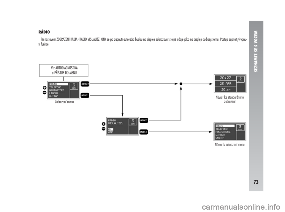 Alfa Romeo 147 2008  Návod k použití a údržbě (in Czech) SEZNAMTE SE S VOZEM
73
RÁDIO
Při nastavení ZOBRAZENÍ RÁDIA (RADIO VISUALIZZ. ON) se po zapnutí autorádia budou na displeji zobrazovat stejné údaje jako na displeji audiosystému. Postup zapnu