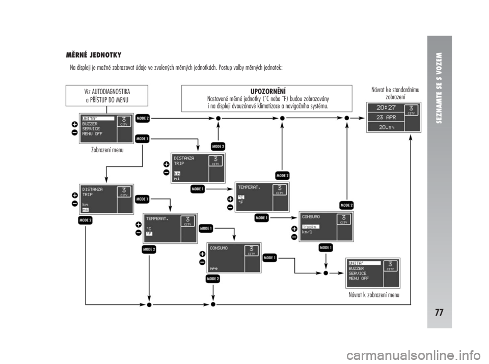 Alfa Romeo 147 2008  Návod k použití a údržbě (in Czech) SEZNAMTE SE S VOZEM
77
MĚRNÉ JEDNOTKY
Na displeji je možné zobrazovat údaje ve zvolených měrných jednotkách. Postup volby měrných jednotek:
UPOZORNĚNÍ
Nastavené měrné jednotky (˚C neb