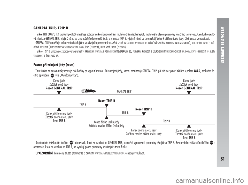 Alfa Romeo 147 2008  Návod k použití a údržbě (in Czech) SEZNAMTE SE S VOZEM
81
GENERAL TRIP, TRIP B
Funkce TRIP COMPUTER (palubní počítač) umožňuje zobrazit na konfigurovatelném multifunkčním displeji teplotu motorového oleje a parametry funkčn�
