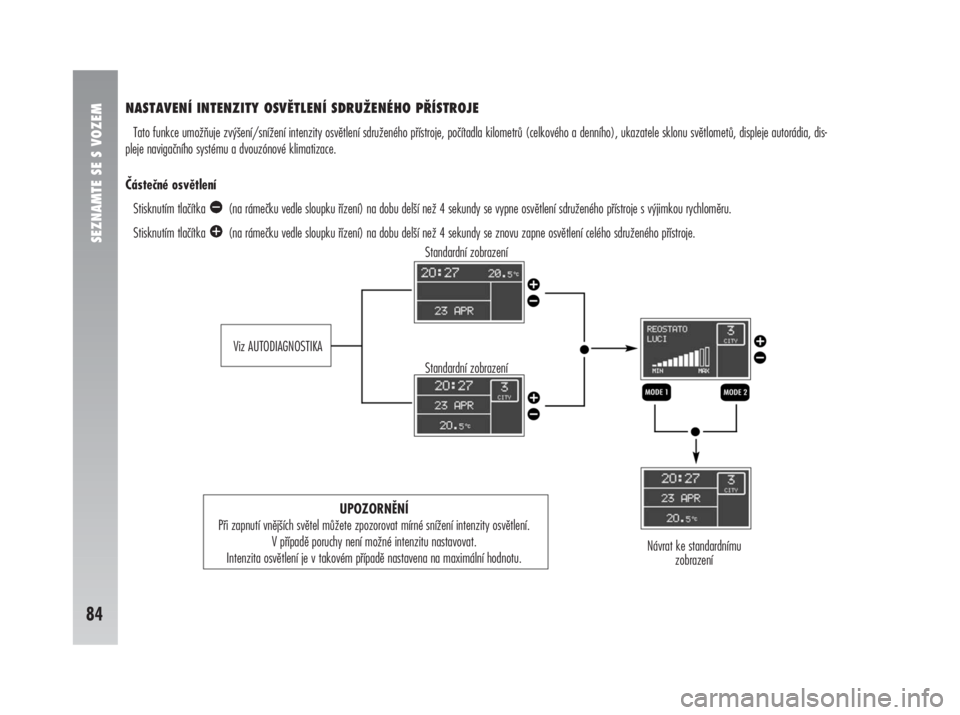 Alfa Romeo 147 2008  Návod k použití a údržbě (in Czech) SEZNAMTE SE S VOZEM
84
NASTAVENÍ INTENZITY OSVĚTLENÍ SDRUŽENÉHO PŘÍSTROJE
Tato funkce umožňuje zvýšení/snížení intenzity osvětlení sdruženého přístroje, počítadla kilometrů (ce
