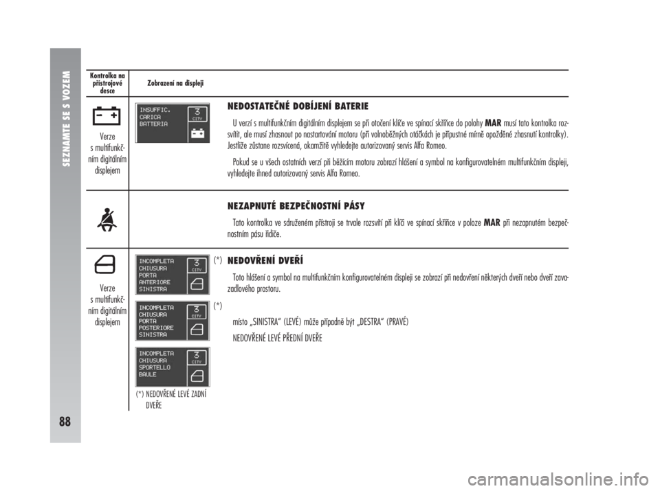 Alfa Romeo 147 2011  Návod k použití a údržbě (in Czech) SEZNAMTE SE S VOZEM
88
Kontrolka na
přístrojové
desceZobrazení na displeji
NEDOSTATEČNÉ DOBÍJENÍ BATERIE
U verzí s multifunkčním digitálním displejem se při otočení klíče ve spínac�