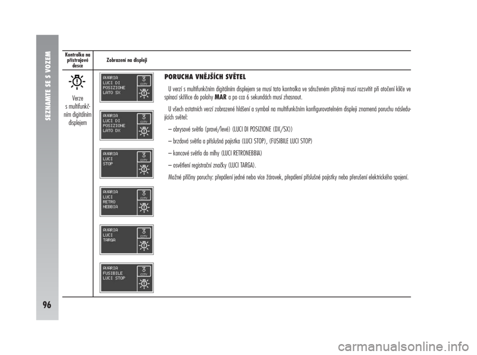 Alfa Romeo 147 2008  Návod k použití a údržbě (in Czech) SEZNAMTE SE S VOZEM
96
Kontrolka na
přístrojové
desceZobrazení na displeji
PORUCHA VNĚJŠÍCH SVĚTEL
U verzí s multifunkčním digitálním displejem se musí tato kontrolka ve sdruženém př�