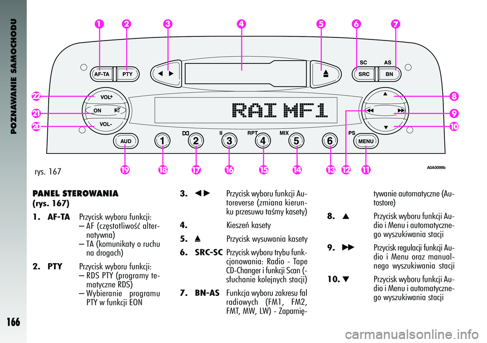 Alfa Romeo 147 2004  Instrukcja obsługi (in Polish) POZNAWANIE SAMOCHODU
166
PANEL S\bEROWAN\fA (rys. 1\b7)1. AF-TA
Przyci\bk wyb\fru funkcji\u:– AF (cz´\bt\ftliw\fÊç alter-
natywna)– TA (k\fmunikaty \f ruchu
na dr\fgach)
2. PTY
Przyci\bk wyb\fr