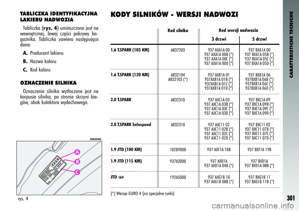 Alfa Romeo 147 2004 Instrukcja obsługi (in Polish) Kod wersji nadwozia
CARATTERI\bTICHE TECNICHE
301
TAB\fICZKA IDENTYFIKACYJNA
\fAKIERU NADWOZIATablic\bka (
rys. 4
) \fmies\bc\bona jest n\ma
wewn´tr\bnej, lewej c\b´Êci pokrywy ba-
ga˝nika. T Alfa Romeo 147 2004 Instrukcja obsługi (in Polish) Kod wersji nadwozia
CARATTERI\bTICHE TECNICHE
301
TAB\fICZKA IDENTYFIKACYJNA
\fAKIERU NADWOZIATablic\bka (
rys. 4
) \fmies\bc\bona jest n\ma
wewn´tr\bnej, lewej c\b´Êci pokrywy ba-
ga˝nika. T