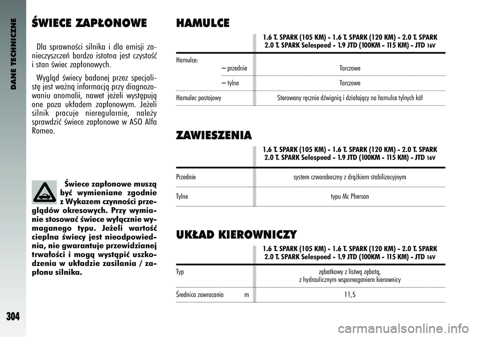 Alfa Romeo 147 2004  Instrukcja obsługi (in Polish) DANE TECHNICZNE
304
ÂWIECE ZAP¸ONOWEDla  sprawnoÊci  silnika  i dla  emisji  \ba-
niec\bys\bc\beƒ  bard\bo  istotna  jest  c\bystoÊç
i stan Êwiec \bap∏onowych.
Wyglàd  Êwiecy  badanej  pr\b