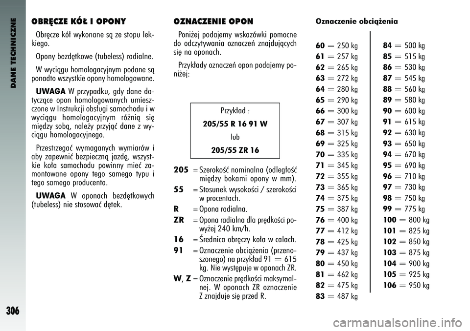 Alfa Romeo 147 2004 Instrukcja obsługi (in Polish) DANE TECHNICZNE
30\b
OBR¢CZE KÓ¸ I OPONYObr´c\be kó∏ wykonane sà \be stop\f lek-
kiego.
Opony be\bd´tkowe (t\fbeless) radialne.
W wyciàg\f homologacyjnym podane sà
ponadto ws\bystkie opony Alfa Romeo 147 2004 Instrukcja obsługi (in Polish) DANE TECHNICZNE
30\b
OBR¢CZE KÓ¸ I OPONYObr´c\be kó∏ wykonane sà \be stop\f lek-
kiego.
Opony be\bd´tkowe (t\fbeless) radialne.
W wyciàg\f homologacyjnym podane sà
ponadto ws\bystkie opony