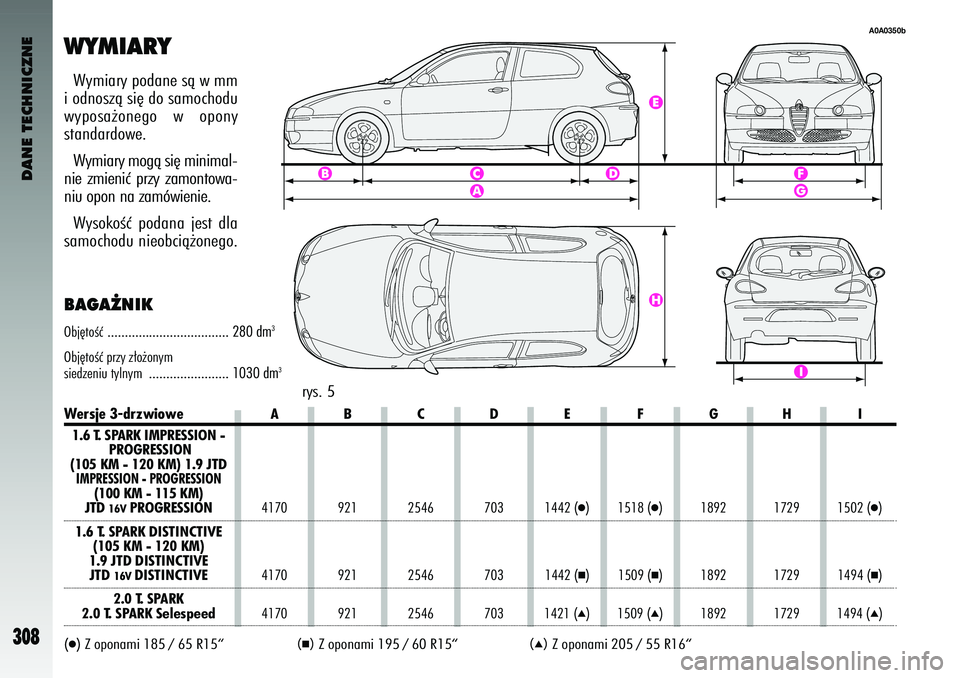 Alfa Romeo 147 2004 Instrukcja obsługi (in Polish) DANE TECHNICZNE
308
WYMIARY
rys. 5
A0A0350b
Wersje 3-drzwiowe\bBCDE FGH I
1.6 T. SP\bRK IMPRESSION - PROGRESSION
(1\f5 KM - 12\f KM) 1.9 \5JTDIMPRESSION - PROGRESSION
(1\f\f KM - 115 KM)JTD
16V
PRO Alfa Romeo 147 2004 Instrukcja obsługi (in Polish) DANE TECHNICZNE
308
WYMIARY
rys. 5
A0A0350b
Wersje 3-drzwiowe\bBCDE FGH I
1.6 T. SP\bRK IMPRESSION - PROGRESSION
(1\f5 KM - 12\f KM) 1.9 \5JTDIMPRESSION - PROGRESSION
(1\f\f KM - 115 KM)JTD
16V
PRO