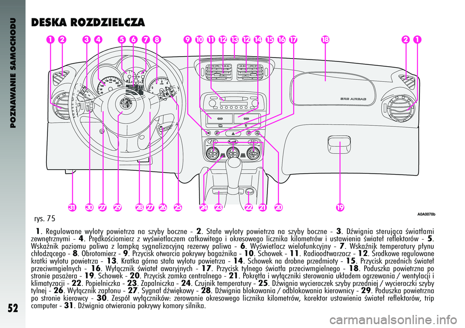 Alfa Romeo 147 2004 Instrukcja obsługi (in Polish) POZNAWANIE SAMOCHODU
52
DESKA ROZDZIEL\fZA1. Regulowane wyloty powietrza na szyby boczne - 2. Sta∏e wyloty powietrza na szyby boczne - 3. Dêwignia sterujàca Êwiat∏ami
zewn´t Alfa Romeo 147 2004 Instrukcja obsługi (in Polish) POZNAWANIE SAMOCHODU
52
DESKA ROZDZIEL\fZA1. Regulowane wyloty powietrza na szyby boczne - 2. Sta∏e wyloty powietrza na szyby boczne - 3. Dêwignia sterujàca Êwiat∏ami
zewn´t