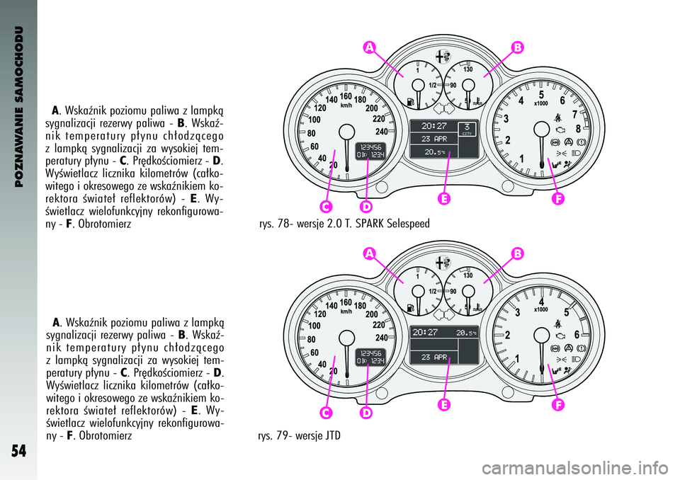 Alfa Romeo 147 2004  Instrukcja obsługi (in Polish) POZNAWANIE SAMOCHODU
54
A. Wskaênik poziomu paliwa z lampkà
sygnalizacji  rezerwy  paliwa  - 
B.  Wskaê-
nik temperatury p∏ynu ch∏o\bzàcego
z lampkà  sygnalizacji  za  wysokiej  tem-
peratury