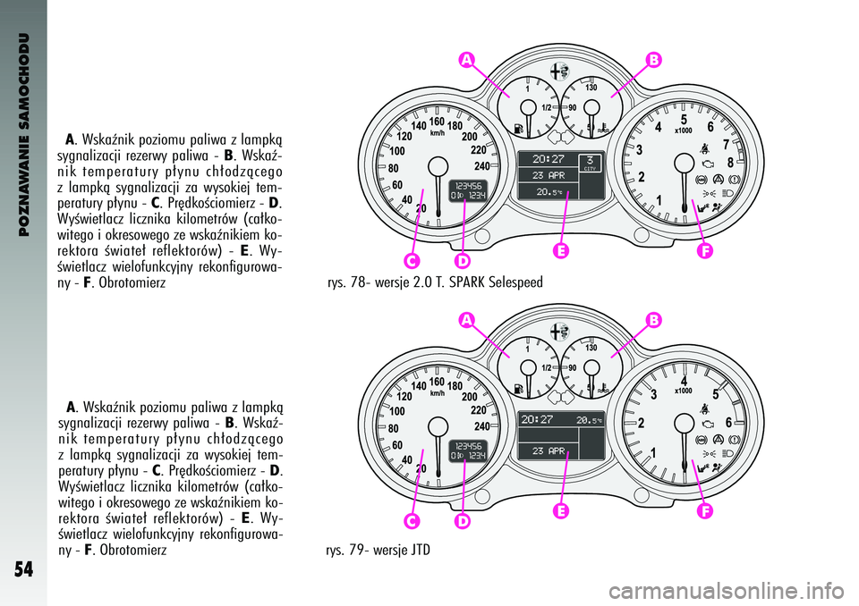 Alfa Romeo 147 2004 Instrukcja obsługi (in Polish) POZNAWANIE SAMOCHODU
54
A. Wskaênik poziomu paliwa z lampkà
sygnalizacji rezerwy paliwa -
B. Wskaê-
nik temperatury p∏ynu ch∏o\bzàcego
z lampkà sygnalizacji za wysokiej tem-
peratury Alfa Romeo 147 2004 Instrukcja obsługi (in Polish) POZNAWANIE SAMOCHODU
54
A. Wskaênik poziomu paliwa z lampkà
sygnalizacji rezerwy paliwa -
B. Wskaê-
nik temperatury p∏ynu ch∏o\bzàcego
z lampkà sygnalizacji za wysokiej tem-
peratury