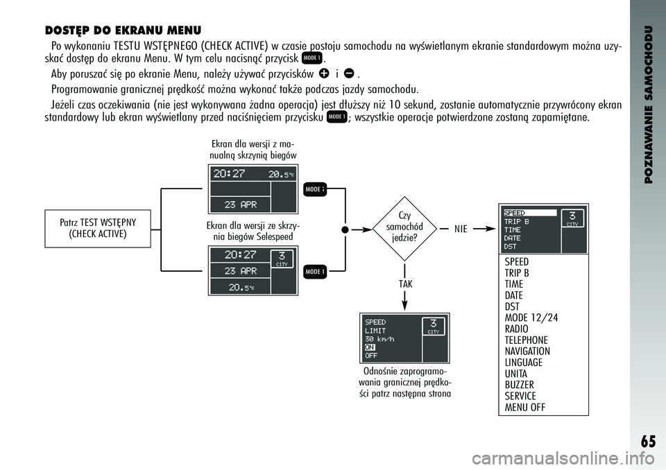 Alfa Romeo 147 2004  Instrukcja obsługi (in Polish) POZNAWANIE SAMOCHODU
65
DOST¢P DO EKRANU ME\RNUPo wykonaniu TESTU WST¢PNEGO (CHECK ACTIVE) w c\fasi\b postoju samochodu na wyÊwi\btlanym \bkrani\b standardowym mo˝na u\fy-
skaç dost´p do \bkranu