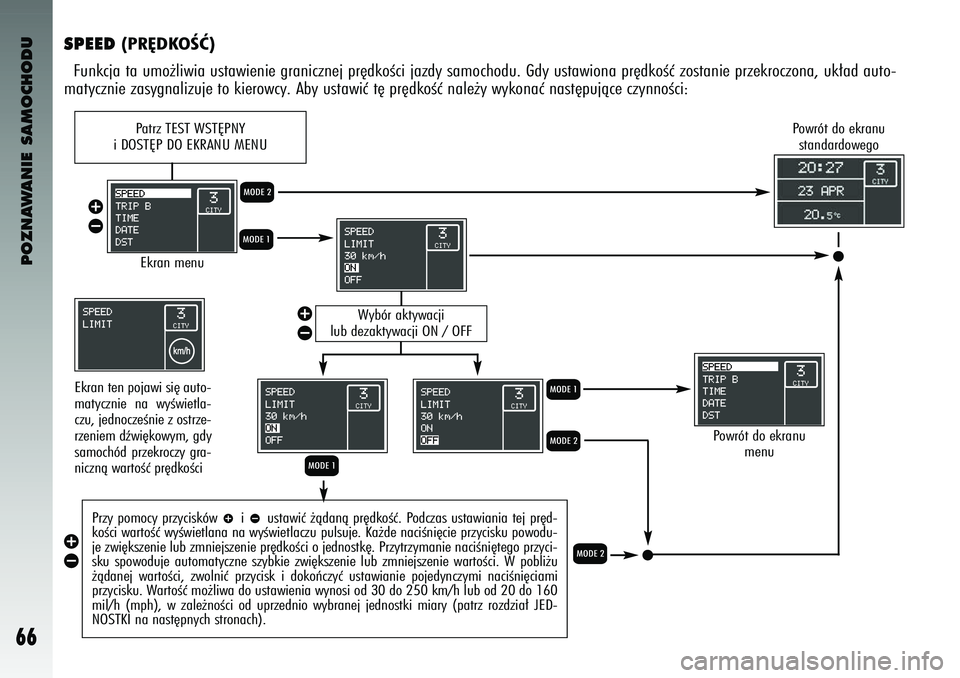 Alfa Romeo 147 2003  Instrukcja obsługi (in Polish) POZNAWANIE SAMOCHODU
66
SPEED 
(PR¢DKOÂå) 
Funkcja ta umo˝liwia ustawi\bni\b granic\fn\bj pr´dkoÊci ja\fdy samochodu. Gdy ustawiona pr´dkoÊç \fostani\b pr\f\bkroc\fona, uk∏ad auto-
matyc\fn