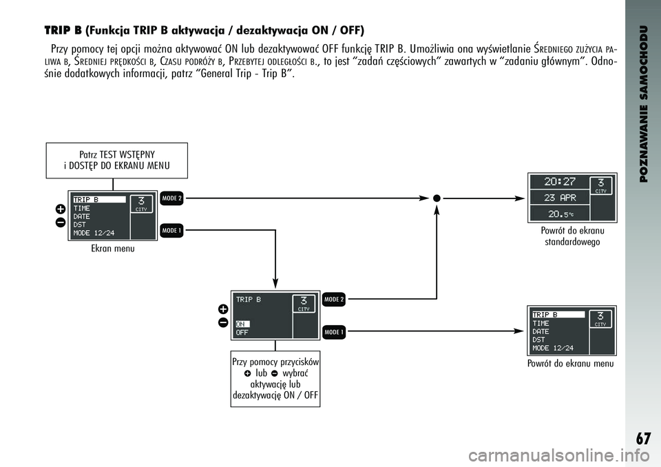 Alfa Romeo 147 2003  Instrukcja obsługi (in Polish) POZNAWANIE SAMOCHODU
67
TRIP B
(Funkcja TRIP B aktywacja / \1dezaktywacja ON / OFF) 
Pr\fy pomocy t\bj opcji mo˝na aktywowaç ON lub d\b\faktywowaç OFF funkcj´ TRIP B. Umo˝liwia ona wyÊwi\btlani\