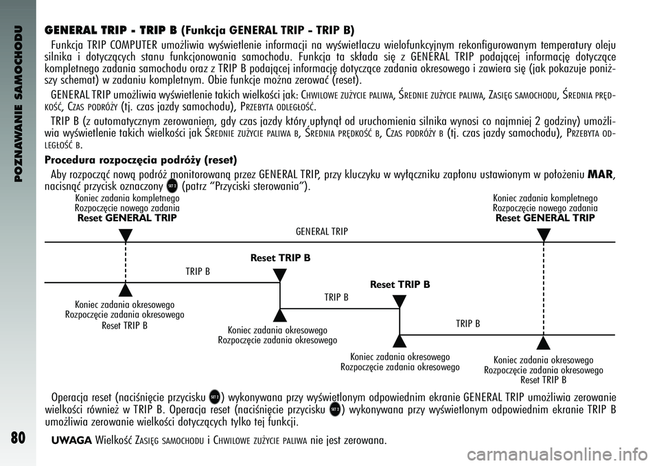Alfa Romeo 147 2004  Instrukcja obsługi (in Polish) POZNAWANIE SAMOCHODU
80
GENERA\b TRIP - TRIP B \R
(Funkcja GENERAL TRIP - TRIP \1B)
Funkcja  TRIP  COMPUTER  umo˝liwia  wyÊwi\btl\bni\b  informacji  na  wyÊwi\btlac\fu  wi\blofunkcyjnym  r\bkonfigu