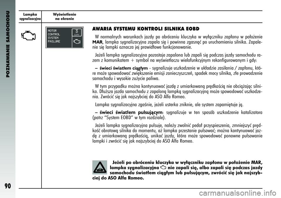 Alfa Romeo 147 2004  Instrukcja obsługi (in Polish) POZNAWANIE SAMOCHODU
90
Lampkasygnalizacyjna
WyÊwietleniena ek\banie
U
AWARIA SYSTEMU KONTRO\bI SI\bNIKA EOBD\RW  normalnych  warunkach  ja\fdy  po  obróc\bniu  kluc\fyka  w wy∏àc\fniku  \fap∏o