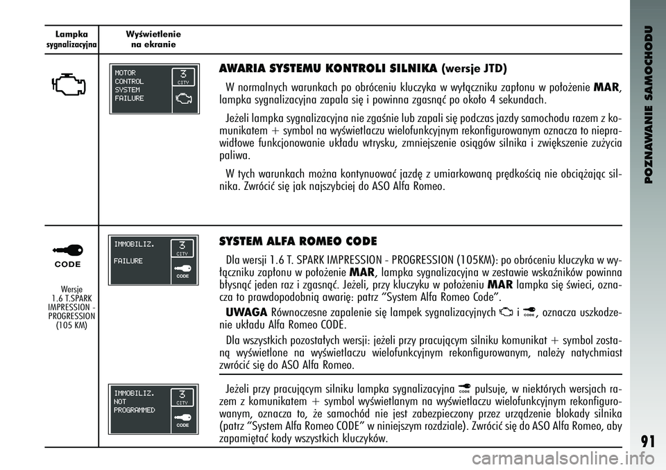 Alfa Romeo 147 2004  Instrukcja obsługi (in Polish) POZNAWANIE SAMOCHODU
91
Lampkasygnalizacyjna
WyÊwietleniena ek\banie
¢U
AWARIA SYSTEMU KONTRO\bI SI\bNIKA 
(we\bsje JTD)
W normalnych warunkach po obróc\bniu kluc\fyka w wy∏àc\fniku \fap∏onu w