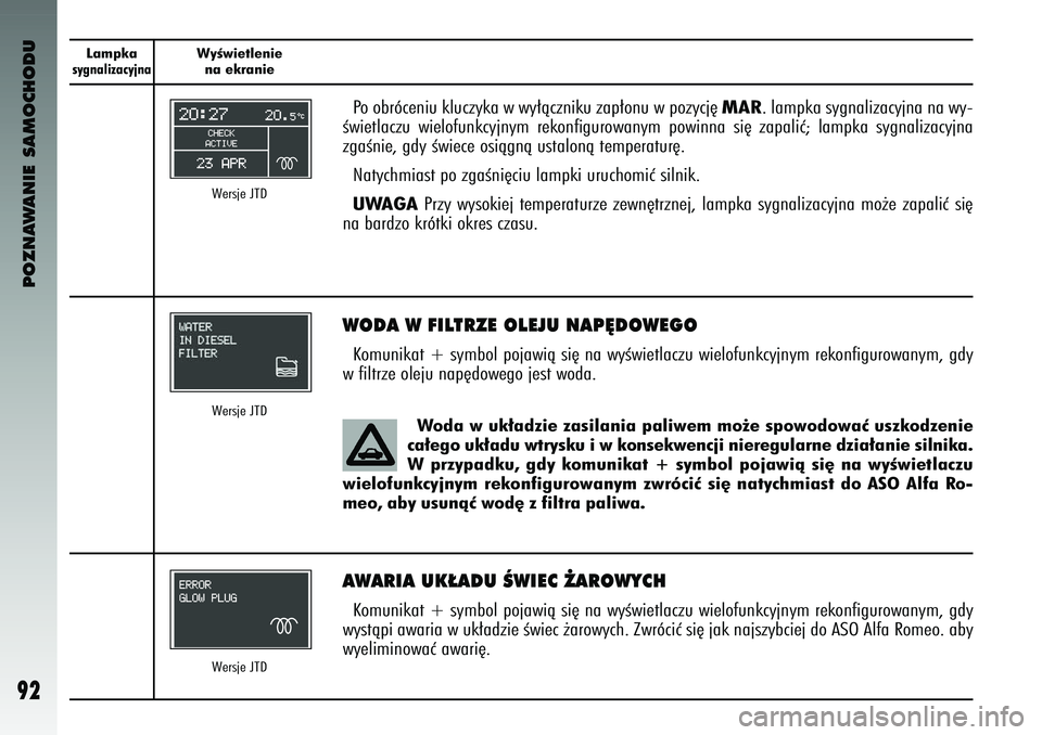 Alfa Romeo 147 2004  Instrukcja obsługi (in Polish) POZNAWANIE SAMOCHODU
92
Lampkasygnalizacyjna
WyÊwietleniena ek\banie
Po obróc\bniu kluc\fyka w wy∏àc\fniku \fap∏onu w po\fycj´ 
MAR
. lampka sygnali\facyjna na wy-
Êwi\btlac\fu  wi\blofunkcyj