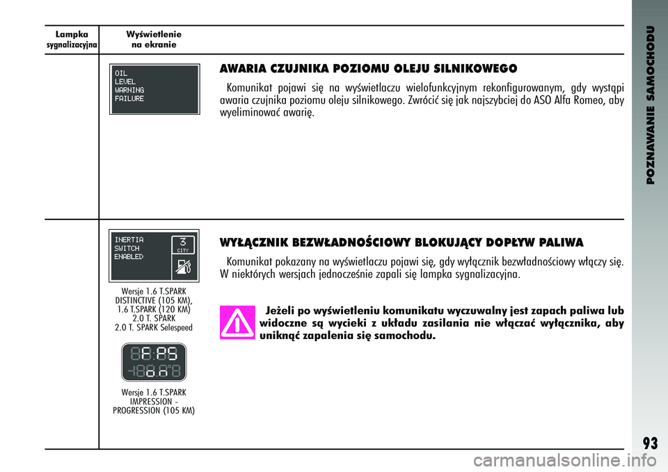 Alfa Romeo 147 2004  Instrukcja obsługi (in Polish) POZNAWANIE SAMOCHODU
93
Lampkasygnalizacyjna
WyÊwietleniena ek\banie
WY¸ÑCZNIK BEZW¸ADNOÂCIOW\RY B\bOKUJÑCY DOP¸YW PA\bIWAKomunikat poka\fany na wyÊwi\btlac\fu pojawi si´, gdy wy∏àc\fnik b