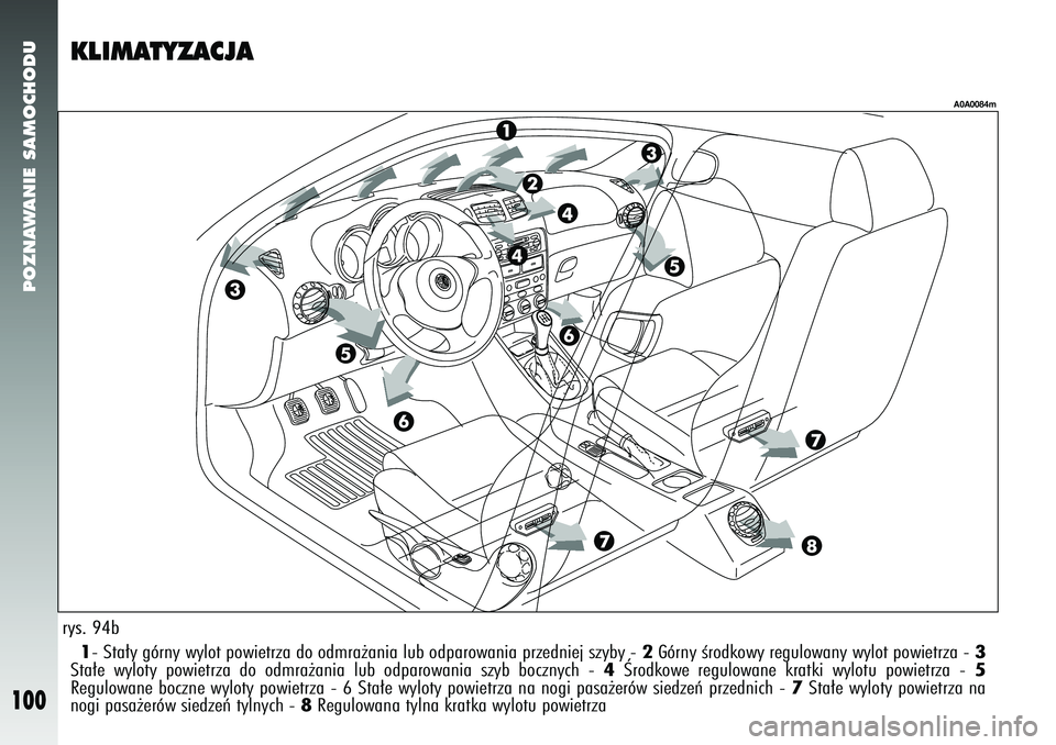 Alfa Romeo 147 2005 Instrukcja obsługi (in Polish) POZNAWANIE SAMOCHODU
100
1- Sta∏y górny wylot powietrza do odmra˝ania lub odparowania prz\
edniej szyby -
2Górny Êrodkowy regulowany wylot powietrza -
3
Sta∏e wyloty powietrza do odmra˝ania Alfa Romeo 147 2005 Instrukcja obsługi (in Polish) POZNAWANIE SAMOCHODU
100
1- Sta∏y górny wylot powietrza do odmra˝ania lub odparowania prz\
edniej szyby -
2Górny Êrodkowy regulowany wylot powietrza -
3
Sta∏e wyloty powietrza do odmra˝ania