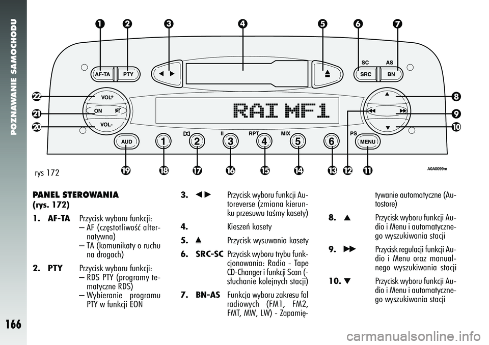 Alfa Romeo 147 2005 Instrukcja obsługi (in Polish) POZNAWANIE SAMOCHODU
166
PANEL STEROWANIA (rys. 172)1. AF-TA
Przycisk wyboru funkcji:– AF (cz´stotliwoÊç alter-
natywna)– TA (komunikaty o ruchu
na drogach)
2. PTY
Przycisk wyboru funkcji:– R Alfa Romeo 147 2005 Instrukcja obsługi (in Polish) POZNAWANIE SAMOCHODU
166
PANEL STEROWANIA (rys. 172)1. AF-TA
Przycisk wyboru funkcji:– AF (cz´stotliwoÊç alter-
natywna)– TA (komunikaty o ruchu
na drogach)
2. PTY
Przycisk wyboru funkcji:– R
