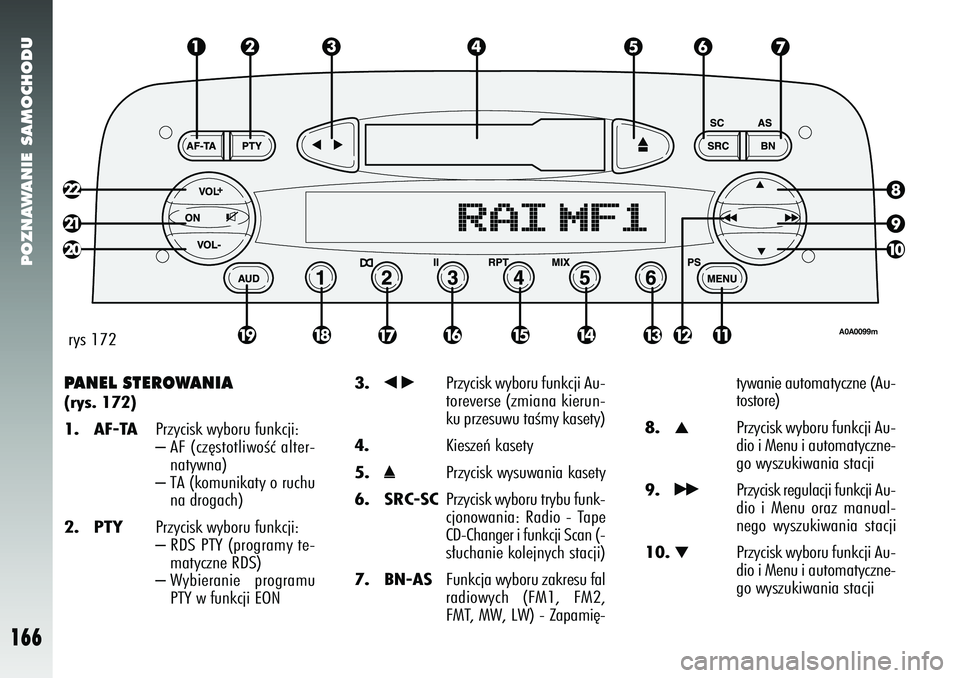 Alfa Romeo 147 2005  Instrukcja obsługi (in Polish) POZNAWANIE SAMOCHODU
166
PANEL STEROWANIA (rys. 172)1. AF-TA
Przycisk wyboru funkcji:– AF (cz´stotliwoÊç alter-
natywna)– TA (komunikaty o ruchu
na drogach)
2. PTY
Przycisk wyboru funkcji:– R