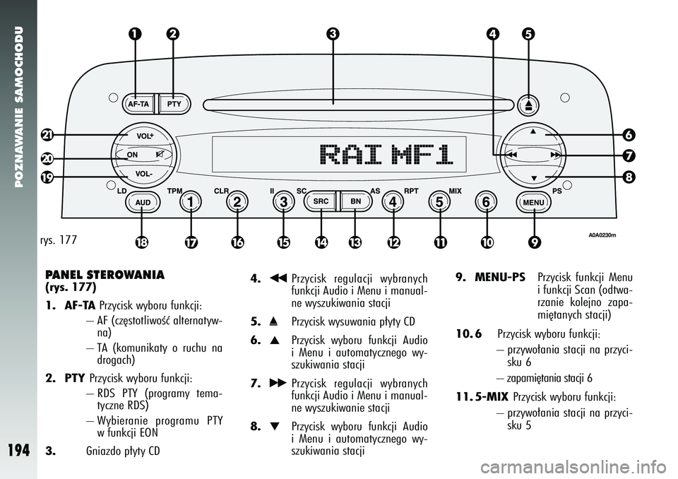 Alfa Romeo 147 2005  Instrukcja obsługi (in Polish) POZNAWANIE SAMOCHODU
194
PANEL STEROWANIA (rys. 177) 1. AF-TA
Przycisk wyboru funkcji: 
– AF (cz´stotliwoÊç alternatyw- na) 
– TA (komunikaty o ruchu na drogach) 
2. PTY 
Przycisk wyboru funkcj