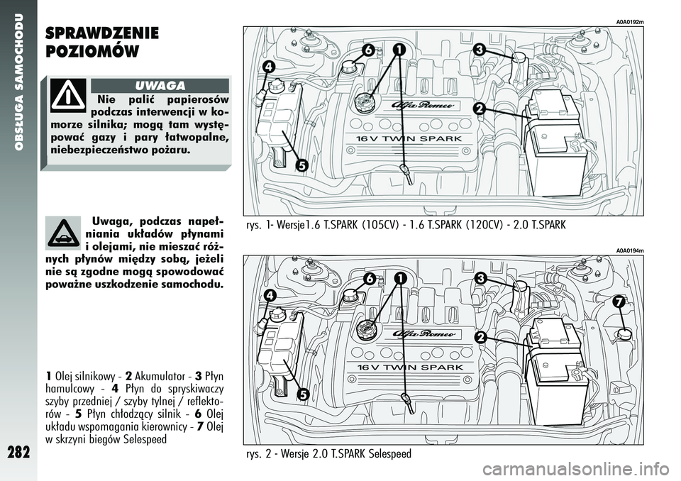 Alfa Romeo 147 2005  Instrukcja obsługi (in Polish) OBS¸UGA SAMOCHODU
282
rys. 1
1
Olej silnikowy - 
2Akumulator - 
3P∏yn
hamulcowy - 
4
P∏yn do spryskiwaczy
szyby przedniej / szyby tylnej / reflekto-
rów - 
5
P∏yn ch∏odzàcy silnik - 
6
Olej