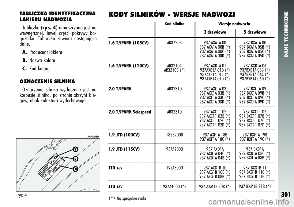 Alfa Romeo 147 2005  Instrukcja obsługi (in Polish) DANE TECHNICZNE
301
TABLICZKA IDENTYFIKACYJNA
LAKIERU NADWOZIATabliczka (
rys. 4
) umieszczona jest na
wewn´trznej, lewej cz´Êci pokrywy ba-
ga˝nika. Tabliczka zawiera nast´pujàce
dane: 
A.
Prod