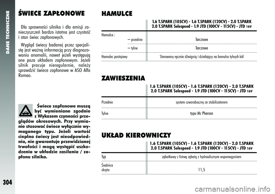 Alfa Romeo 147 2005 Instrukcja obsługi (in Polish) DANE TECHNICZNE
304
ÂWIECE ZAP¸ONOWEDla sprawnoÊci silnika i dla emisji za-
nieczyszczeƒ bardzo istotna jest czystoÊç
i stan Êwiec zap∏onowych.
Wyglàd Êwiecy badanej przez specjali-
st´ je Alfa Romeo 147 2005 Instrukcja obsługi (in Polish) DANE TECHNICZNE
304
ÂWIECE ZAP¸ONOWEDla sprawnoÊci silnika i dla emisji za-
nieczyszczeƒ bardzo istotna jest czystoÊç
i stan Êwiec zap∏onowych.
Wyglàd Êwiecy badanej przez specjali-
st´ je