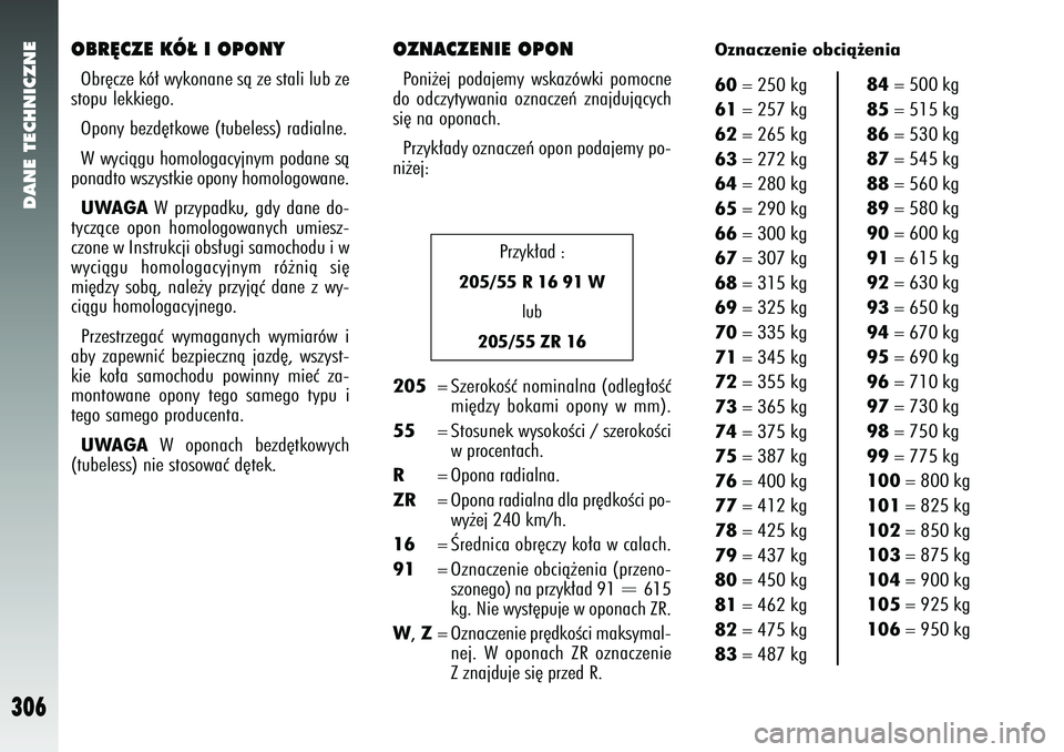 Alfa Romeo 147 2005  Instrukcja obsługi (in Polish) DANE TECHNICZNE
306
OBR¢CZE KÓ¸ I OPONYObr´cze kó∏ wykonane sà ze stali lub ze
stopu lekkiego.
Opony bezd´tkowe (tubeless) radialne.
W wyciàgu homologacyjnym podane sà
ponadto wszystkie opo