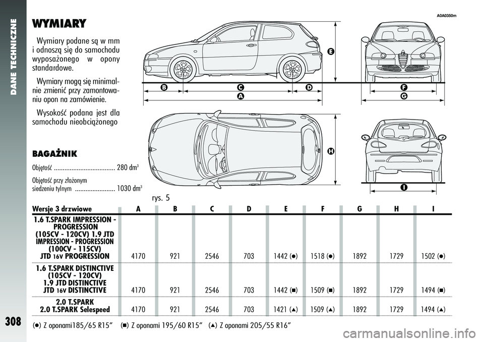 Alfa Romeo 147 2005 Instrukcja obsługi (in Polish) DANE TECHNICZNE
308
WYMIARY
rys. 5
A0A0350m
Wersje 3 drzwioweA B C D E F G H I
1.6 T.SPARK IMPRESSION - PROGRESSION
(105CV - 120CV) 1.9 JTDIMPRESSION - PROGRESSION
(100CV - 115CV)
JTD
16V
PROGRESSI Alfa Romeo 147 2005 Instrukcja obsługi (in Polish) DANE TECHNICZNE
308
WYMIARY
rys. 5
A0A0350m
Wersje 3 drzwioweA B C D E F G H I
1.6 T.SPARK IMPRESSION - PROGRESSION
(105CV - 120CV) 1.9 JTDIMPRESSION - PROGRESSION
(100CV - 115CV)
JTD
16V
PROGRESSI