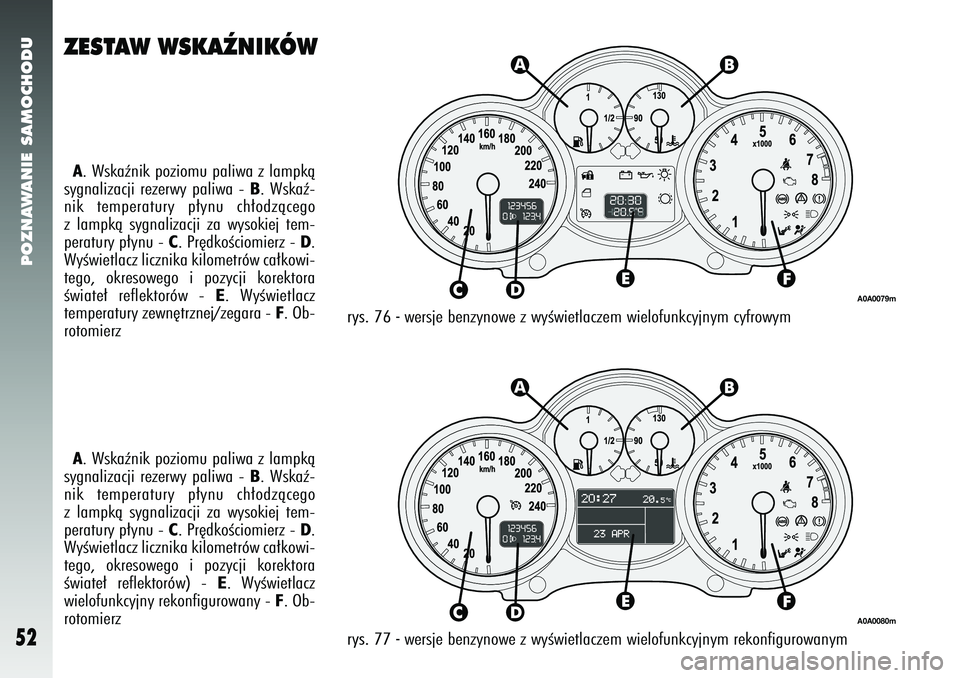 Alfa Romeo 147 2005  Instrukcja obsługi (in Polish) POZNAWANIE SAMOCHODU
52
rys. 77 - 
wersje benzynowe z wyÊwietlaczem wielofunkcyjnym rekonfigurowanym
A. Wskaênik poziomu paliwa z lampkà
sygnalizacji rezerwy paliwa - 
B. Wskaê-
nik temperatury p�