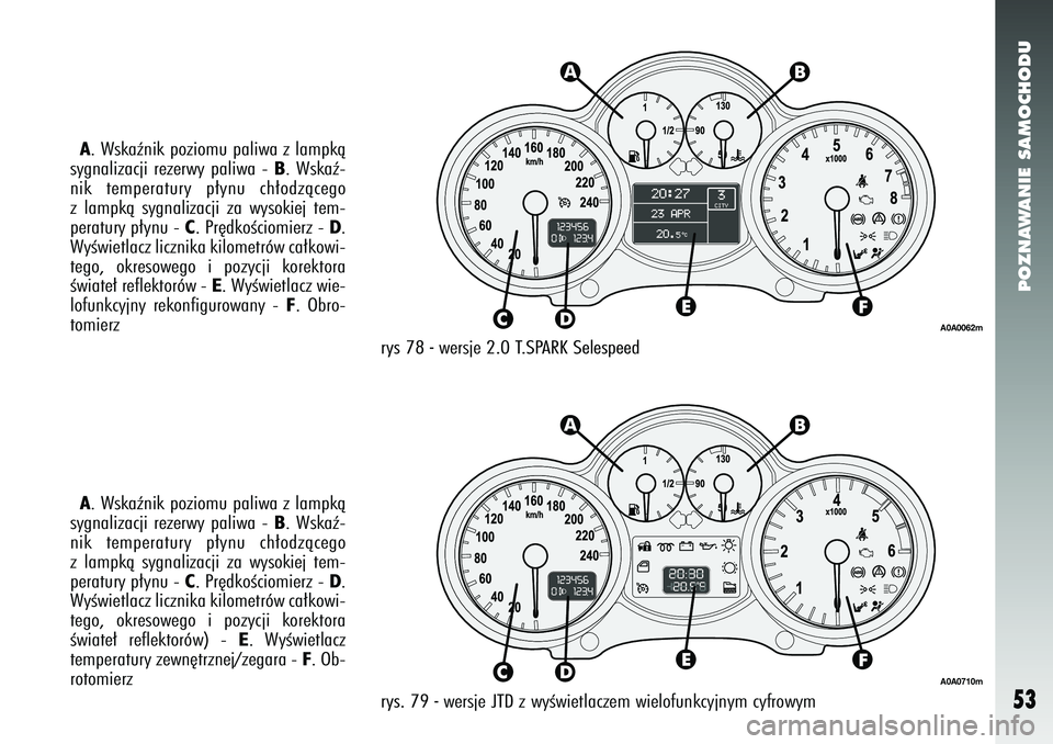 Alfa Romeo 147 2005 Instrukcja obsługi (in Polish) POZNAWANIE SAMOCHODU
53
A. Wskaênik poziomu paliwa z lampkà
sygnalizacji rezerwy paliwa -
B. Wskaê-
nik temperatury p∏ynu ch∏odzàcego
z lampkà sygnalizacji za wysokiej tem-
peratury p∏ynu Alfa Romeo 147 2005 Instrukcja obsługi (in Polish) POZNAWANIE SAMOCHODU
53
A. Wskaênik poziomu paliwa z lampkà
sygnalizacji rezerwy paliwa -
B. Wskaê-
nik temperatury p∏ynu ch∏odzàcego
z lampkà sygnalizacji za wysokiej tem-
peratury p∏ynu