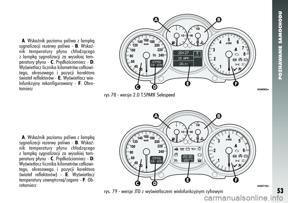 Alfa Romeo 147 2005  Instrukcja obsługi (in Polish) POZNAWANIE SAMOCHODU
53
A. Wskaênik poziomu paliwa z lampkà
sygnalizacji rezerwy paliwa - 
B. Wskaê-
nik temperatury p∏ynu ch∏odzàcego
z lampkà sygnalizacji za wysokiej tem-
peratury p∏ynu 