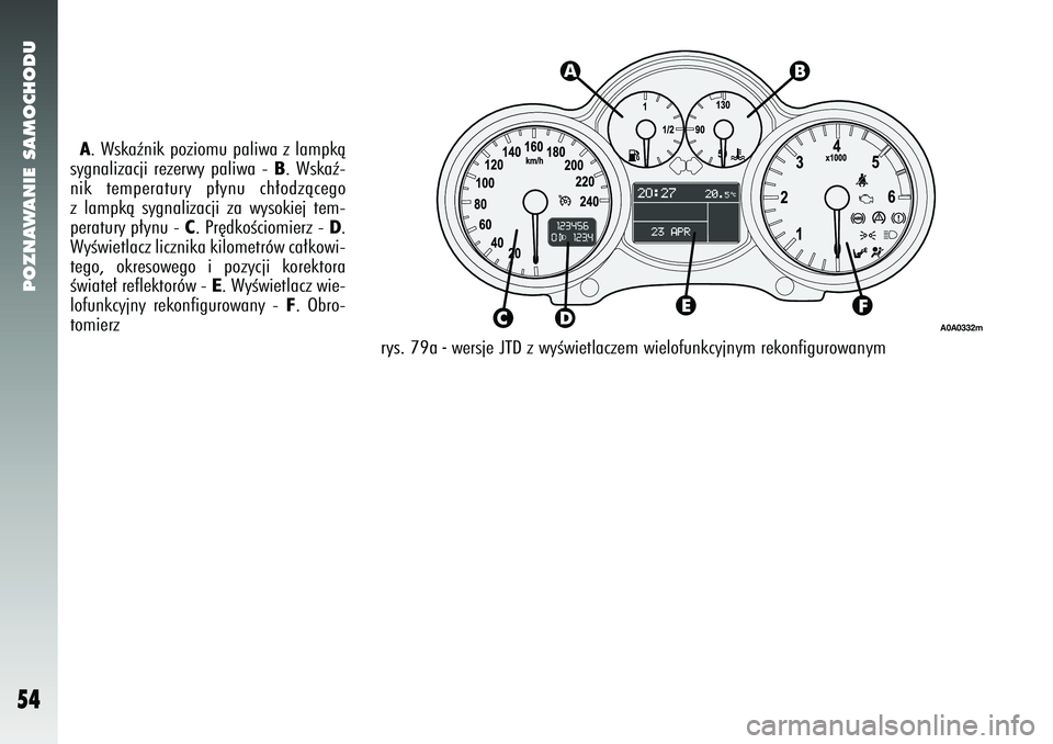 Alfa Romeo 147 2005  Instrukcja obsługi (in Polish) POZNAWANIE SAMOCHODU
54
A. Wskaênik poziomu paliwa z lampkà
sygnalizacji rezerwy paliwa - 
B. Wskaê-
nik temperatury p∏ynu ch∏odzàcego
z lampkà sygnalizacji za wysokiej tem-
peratury p∏ynu 