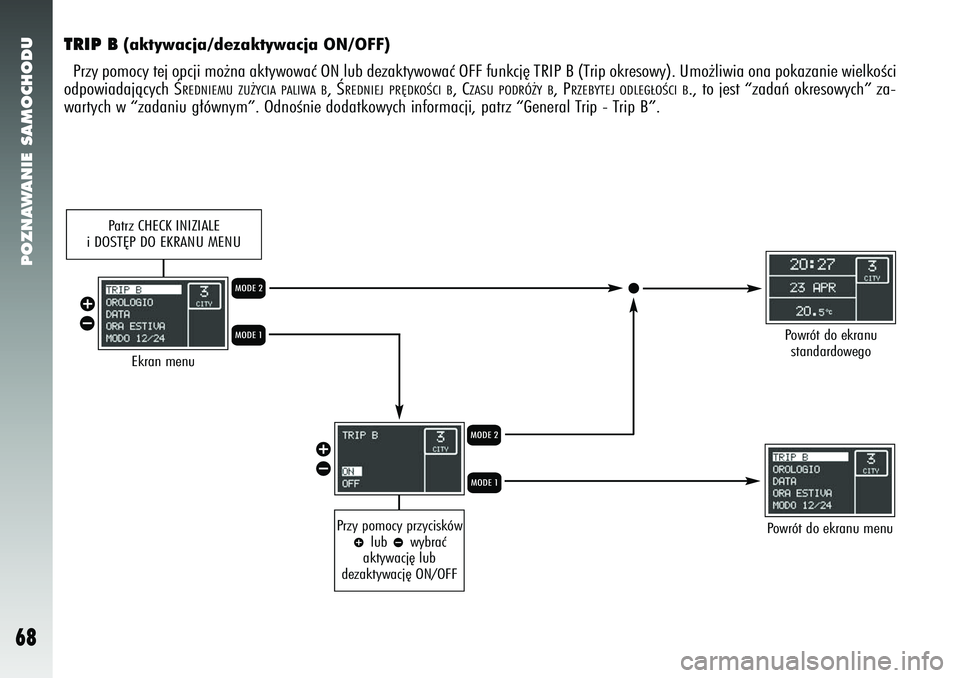 Alfa Romeo 147 2005  Instrukcja obsługi (in Polish) POZNAWANIE SAMOCHODU
68
TRIP B
(aktywacja/dezaktywacja ON/OFF) 
Przy pomocy tej opcji mo˝na aktywowaç ON lub dezaktywowaç OFF fu\
nkcj´ TRIP B (Trip okresowy). Umo˝liwia ona pokazanie wielkoÊci
