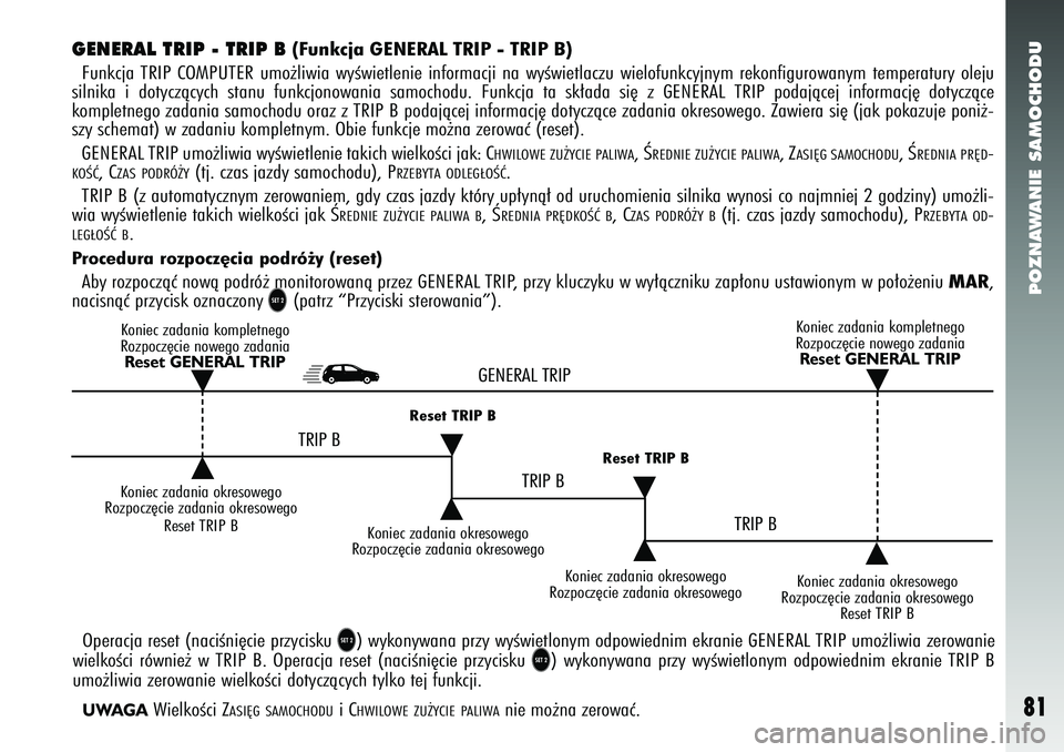 Alfa Romeo 147 2005  Instrukcja obsługi (in Polish) POZNAWANIE SAMOCHODU
81
GENERAL TRIP - TRIP B 
(Funkcja GENERAL TRIP - TRIP B)
Funkcja TRIP COMPUTER umo˝liwia wyÊwietlenie informacji na wyÊw\
ietlaczu wielofunkcyjnym rekonfigurowanym temperatury