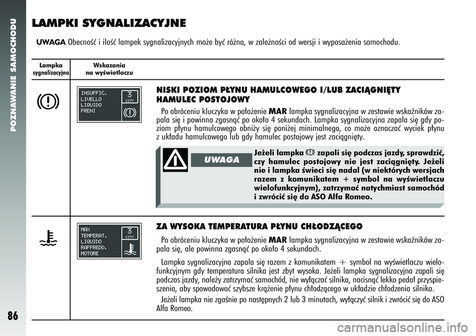 Alfa Romeo 147 2005 Instrukcja obsługi (in Polish) POZNAWANIE SAMOCHODU
86
Lampkasygnalizacyjna
Wskazania
na wyÊwietlaczu
LAMPKI SYGNALIZACYJNEUWAGA
ObecnoÊç i iloÊç lampek sygnalizacyjnych mo˝e byç ró\
˝na, w zale˝noÊci od wersji i wyposa Alfa Romeo 147 2005 Instrukcja obsługi (in Polish) POZNAWANIE SAMOCHODU
86
Lampkasygnalizacyjna
Wskazania
na wyÊwietlaczu
LAMPKI SYGNALIZACYJNEUWAGA
ObecnoÊç i iloÊç lampek sygnalizacyjnych mo˝e byç ró\
˝na, w zale˝noÊci od wersji i wyposa