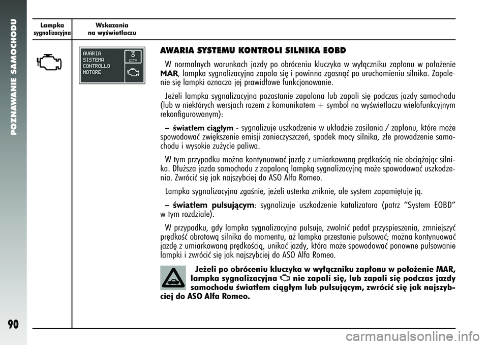 Alfa Romeo 147 2005 Instrukcja obsługi (in Polish) POZNAWANIE SAMOCHODU
90
Lampkasygnalizacyjna
Wskazania
na wyÊwietlaczu
U
AWARIA SYSTEMU KONTROLI SILNIKA EOBDW normalnych warunkach jazdy po obróceniu kluczyka w wy∏àczniku zap∏onu w po∏o˝e Alfa Romeo 147 2005 Instrukcja obsługi (in Polish) POZNAWANIE SAMOCHODU
90
Lampkasygnalizacyjna
Wskazania
na wyÊwietlaczu
U
AWARIA SYSTEMU KONTROLI SILNIKA EOBDW normalnych warunkach jazdy po obróceniu kluczyka w wy∏àczniku zap∏onu w po∏o˝e