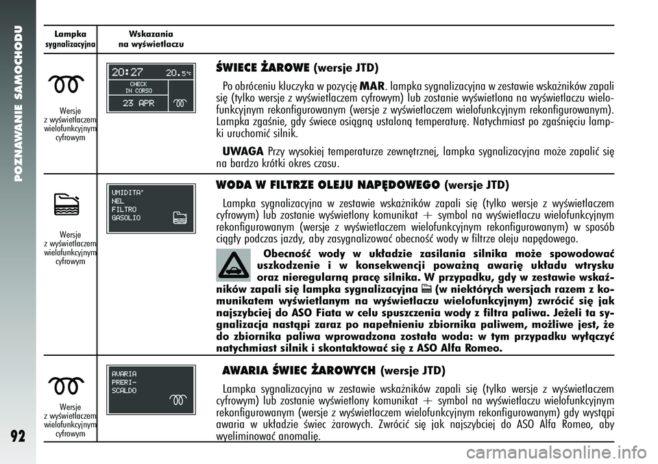 Alfa Romeo 147 2005  Instrukcja obsługi (in Polish) POZNAWANIE SAMOCHODU
92
Lampkasygnalizacyjna
Wskazania 
na wyÊwietlaczu
ÂWIECE ˚AROWE 
(wersje JTD)
Po obróceniu kluczyka w pozycj´ 
MAR
. lampka sygnalizacyjna w zestawie wska˝ników zapali
si�