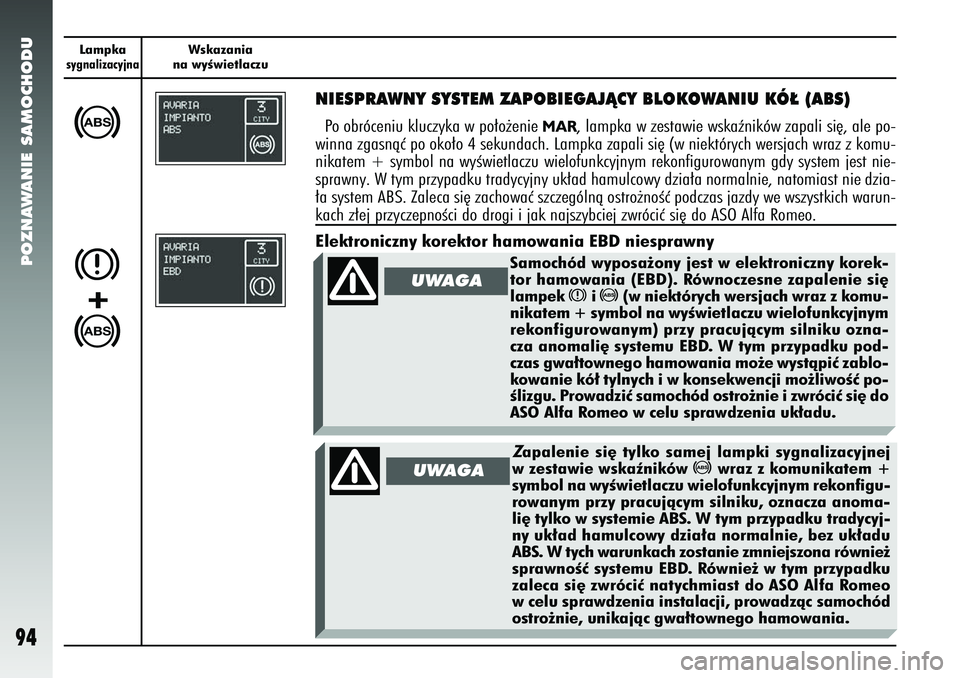 Alfa Romeo 147 2005  Instrukcja obsługi (in Polish) Zapalenie si´ tylko samej lampki sygnalizacyjnej
w zestawie wskaêników 
>
wraz z komunikatem 
+
symbol na wyÊwietlaczu wielofunkcyjnym rekonfigu-
rowanym przy pracujàcym silniku, oznacza anoma-
l