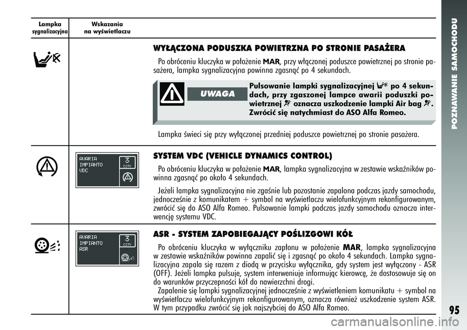 Alfa Romeo 147 2005 Instrukcja obsługi (in Polish) Pulsowanie lampki sygnalizacyjnej
F
po 4 sekun-
dach, przy zgaszonej lampce awarii poduszki po-
wietrznej
¬
oznacza uszkodzenie lampki Air bag
¬.
Zwróciç si´ natychmiast do ASO Alfa Romeo.
POZ Alfa Romeo 147 2005 Instrukcja obsługi (in Polish) Pulsowanie lampki sygnalizacyjnej
F
po 4 sekun-
dach, przy zgaszonej lampce awarii poduszki po-
wietrznej
¬
oznacza uszkodzenie lampki Air bag
¬.
Zwróciç si´ natychmiast do ASO Alfa Romeo.
POZ